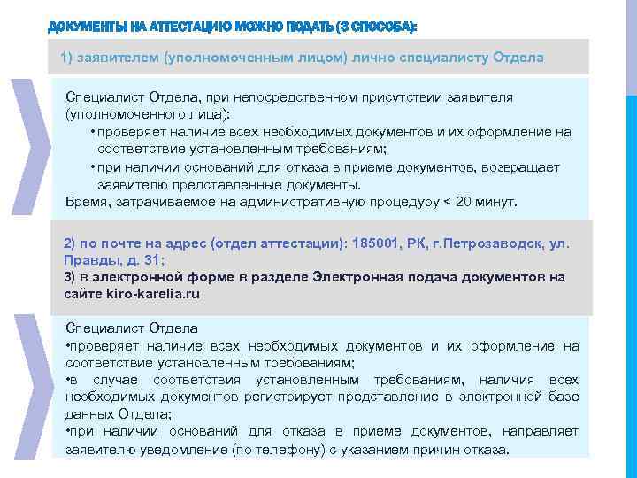 ДОКУМЕНТЫ НА АТТЕСТАЦИЮ МОЖНО ПОДАТЬ (3 СПОСОБА): 1) заявителем (уполномоченным лицом) лично специалисту Отдела