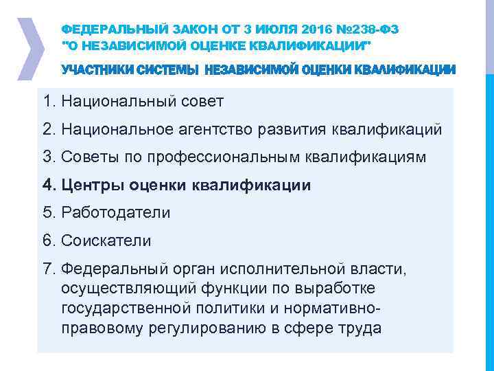 ФЕДЕРАЛЬНЫЙ ЗАКОН ОТ 3 ИЮЛЯ 2016 № 238 -ФЗ "О НЕЗАВИСИМОЙ ОЦЕНКЕ КВАЛИФИКАЦИИ" УЧАСТНИКИ