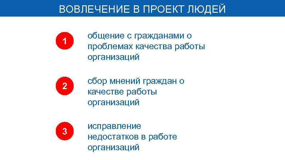 ВОВЛЕЧЕНИЕ В ПРОЕКТ ЛЮДЕЙ 1 2 3 общение c гражданами о проблемах качества работы