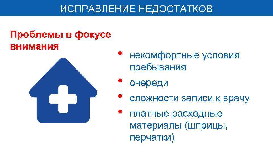 ИСПРАВЛЕНИЕ НЕДОСТАТКОВ Проблемы в фокусе внимания • • некомфортные условия пребывания очереди сложности записи