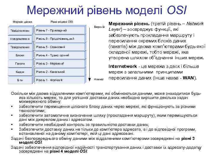 Мережний рівень моделі OSI Мережний рівень (третій рівень – Network Layer) – зосереджує функції,