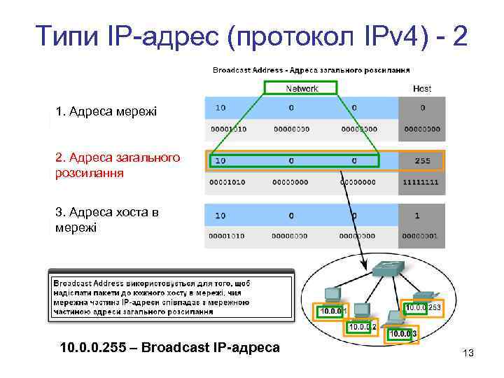 Типи IP-адрес (протокол IPv 4) - 2 1. Адреса мережі 2. Адреса загального розсилання