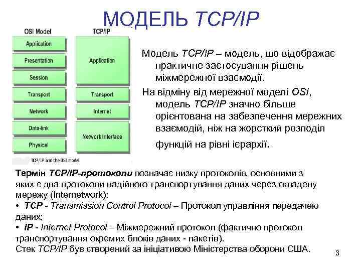 МОДЕЛЬ TCP/IP Модель TCP/IP – модель, що відображає практичне застосування рішень міжмережної взаємодії. На