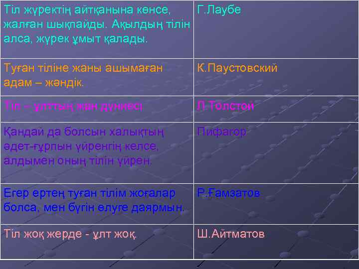 Тіл жүректің айтқанына көнсе, Г. Лаубе жалған шықпайды. Ақылдың тілін алса, жүрек ұмыт қалады.
