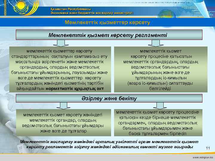 Мемлекеттік қызметтер көрсету Мемлекеттік қызмет көрсету регламенті мемлекеттік қызметтер көрсету стандарттарының сақталуын қамтамасыз ету
