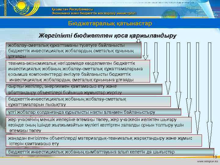 Бюджетаралық қатынастар Жергілікті бюджеттен қоса қаржыландыру жобалау-сметалық құжаттаманы түзетуге байланысты бюджеттік инвестициялық жобалардың сметалық