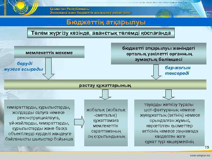 Бюджеттің атқарылуы Төлем жүргізу кезінде, аванстық төлемді қоспағанда мемлекеттік мекеме беруді жүзеге асырады бюджетті