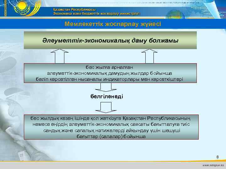 Мемлекеттік жоспарлау жүйесі Әлеуметтік-экономикалық даму болжамы бес жылға арналған әлеуметтік-экономикалық дамудың жылдар бойынша бөліп