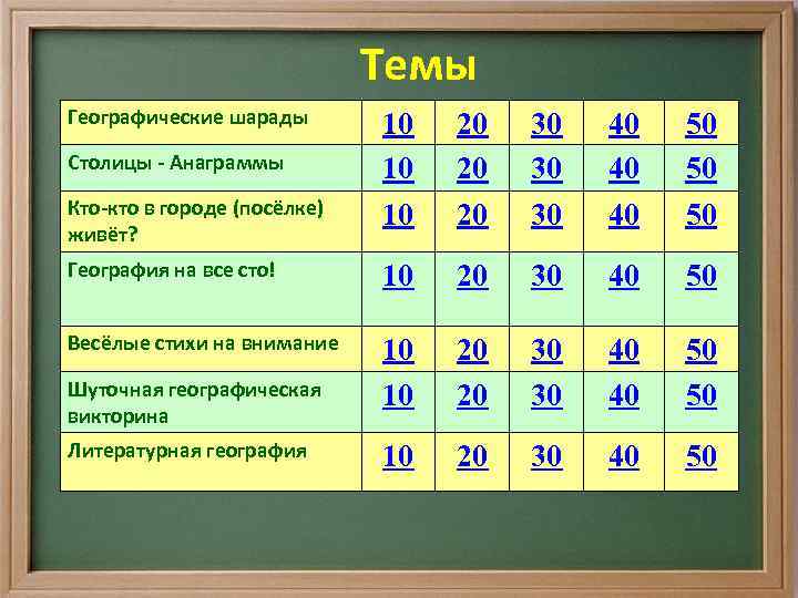 Своя игра по математике 6 класс презентация