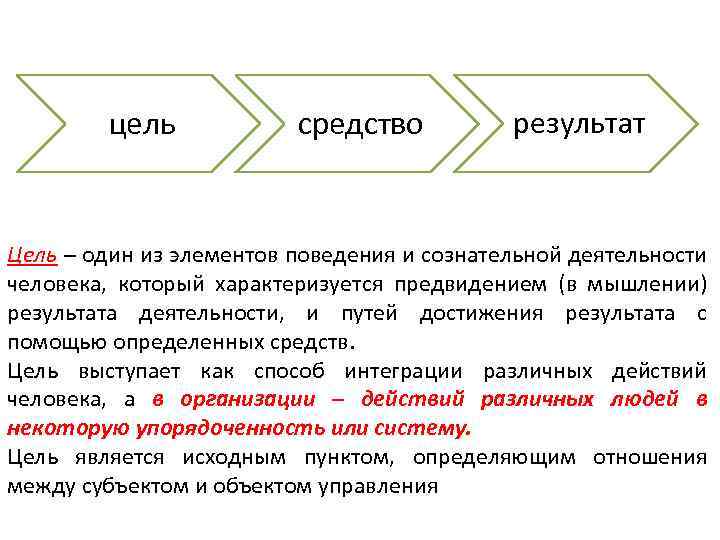 Образ цель результат