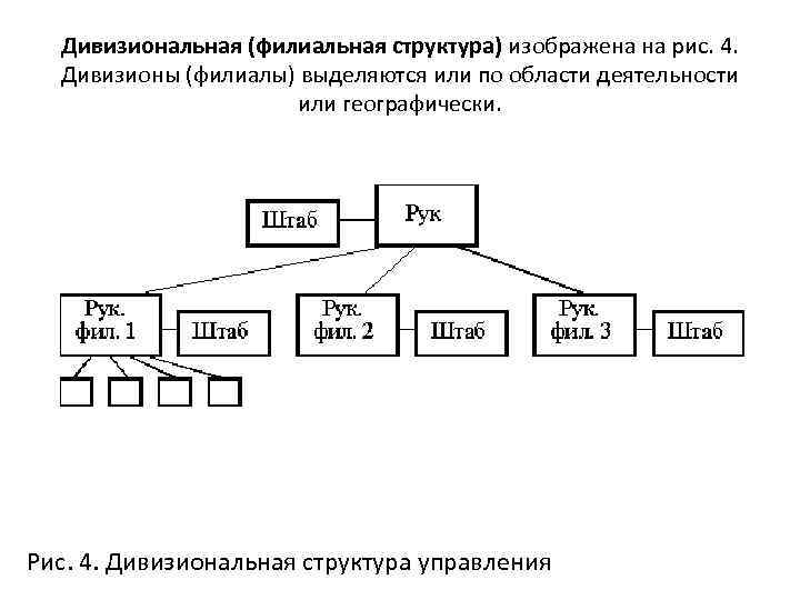 Структура изображенная на рисунке является функциональным элементом системы эта структура