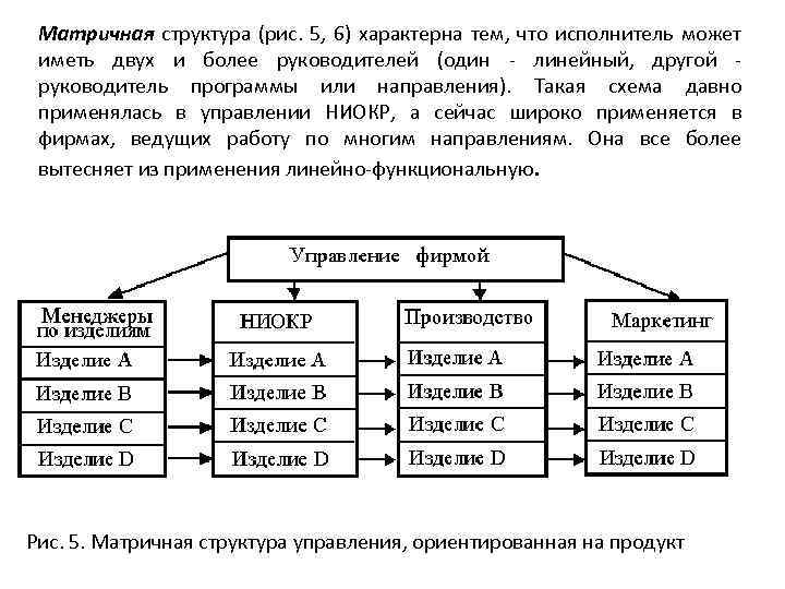 Матричный вид структуры