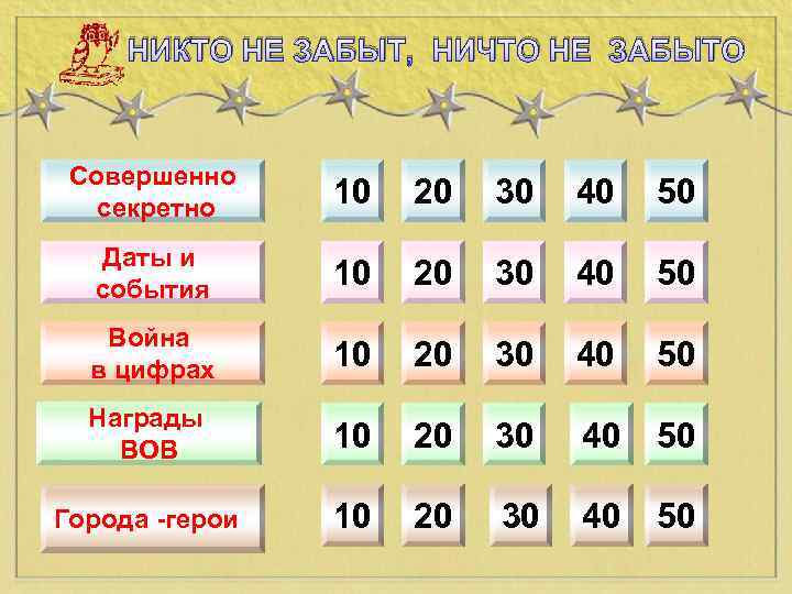 НИКТО НЕ ЗАБЫТ, НИЧТО НЕ ЗАБЫТО Совершенно секретно 10 20 30 40 50 Даты