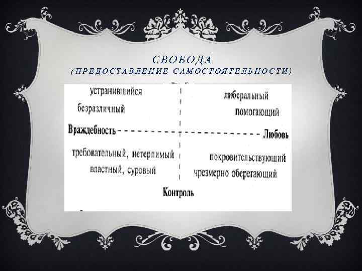 СВОБОДА (ПРЕДОСТАВЛЕНИЕ САМОСТОЯТЕЛЬНОСТИ) 