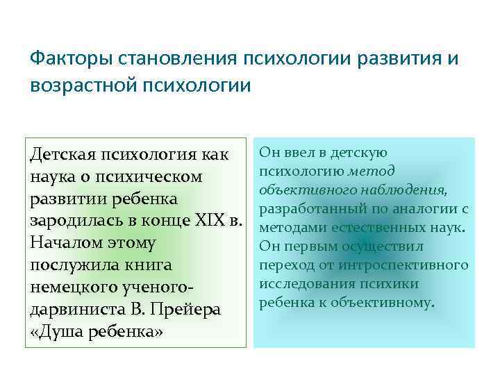 Психология как самостоятельная наука. Факторы психического развития в возрастной психологии. Факторы развития в возрастной психологии. Этапы становления возрастной психологии. Факторы определяющие развитие возрастной психологии.