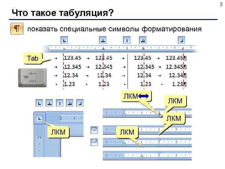 3 Что такое табуляция? показать специальные символы форматирования Tab ЛКМ ЛКМ ЛКМ 