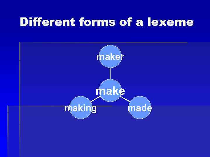 Different forms of a lexeme maker make making made 