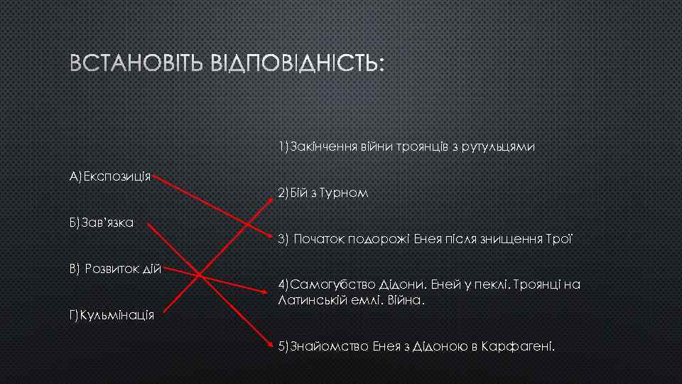 ВСТАНОВІТЬ ВІДПОВІДНІСТЬ: 1)Закінчення війни троянців з рутульцями А)Експозиція 2)Бій з Турном Б)Зав’язка 3) Початок