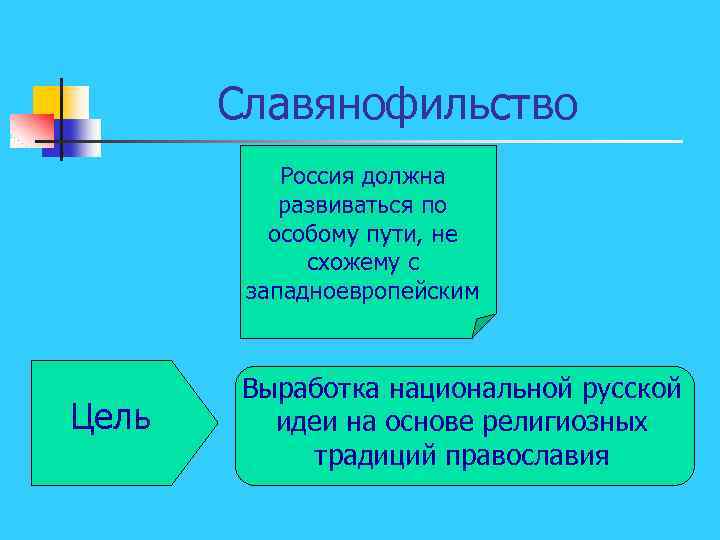 Славянофильство Россия должна развиваться по особому пути, не схожему с западноевропейским Цель Выработка национальной