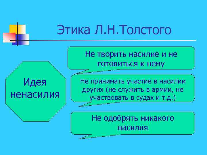 Этика Л. Н. Толстого Не творить насилие и не готовиться к нему Идея ненасилия