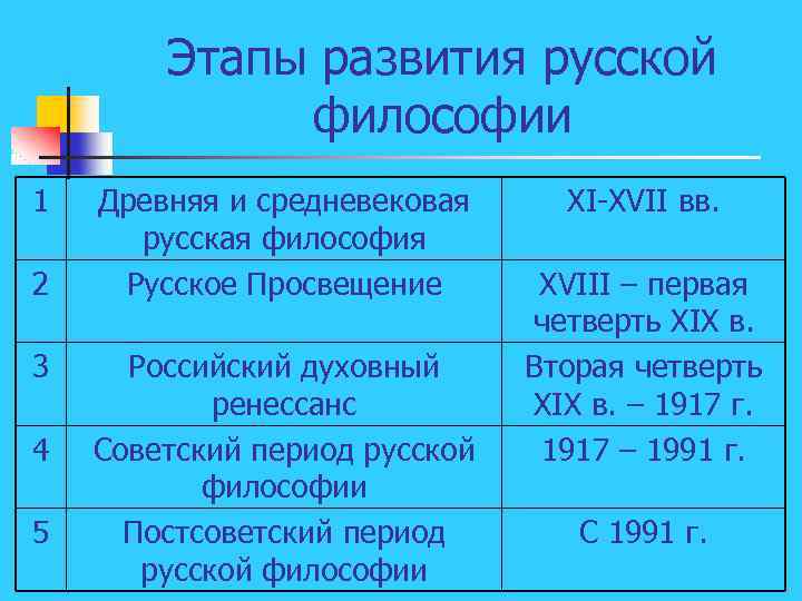 Составить схему базовые традиции русской философии