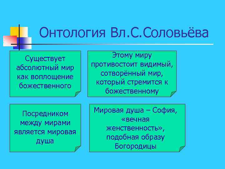 Онтология Вл. С. Соловьёва Существует абсолютный мир как воплощение божественного Посредником между мирами является