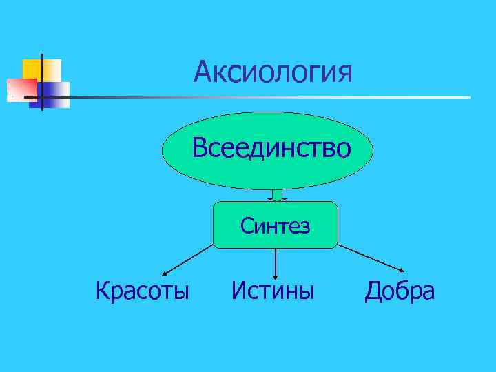 Аксиология Всеединство Синтез Красоты Истины Добра 