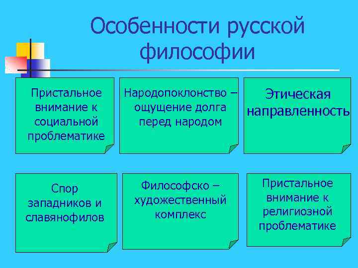 Особенности русской философии Пристальное внимание к социальной проблематике Спор западников и славянофилов Народопоклонство –