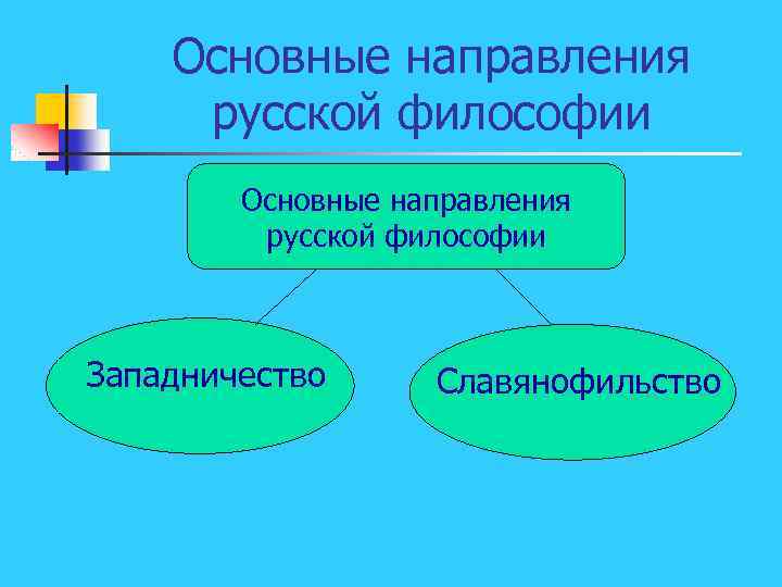 Основные направления русской философии Западничество Славянофильство 