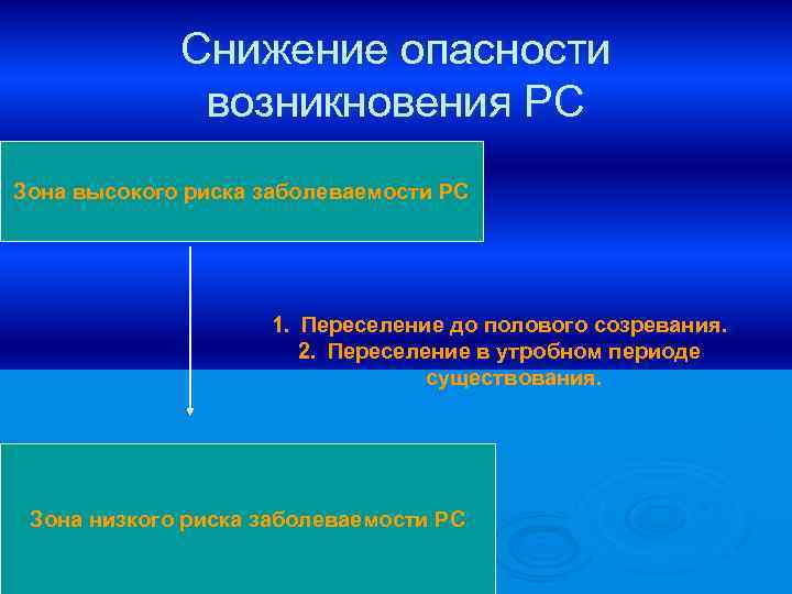 Снижение опасности возникновения РС Зона высокого риска заболеваемости РС 1. Переселение до полового созревания.