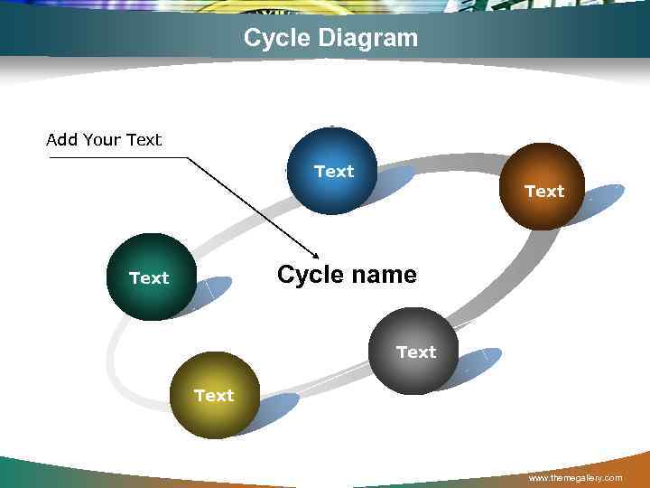 Cycle Diagram Add Your Text Cycle name Text www. themegallery. com 