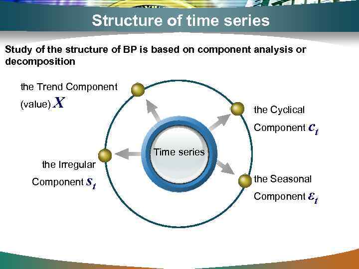 Structure of time series Study of the structure of BP is based on component