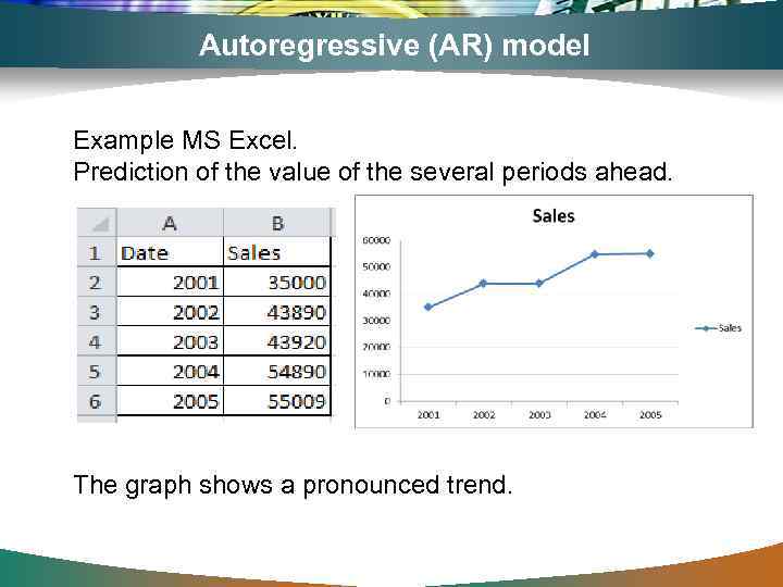Autoregressive (AR) model Example MS Excel. Prediction of the value of the several periods