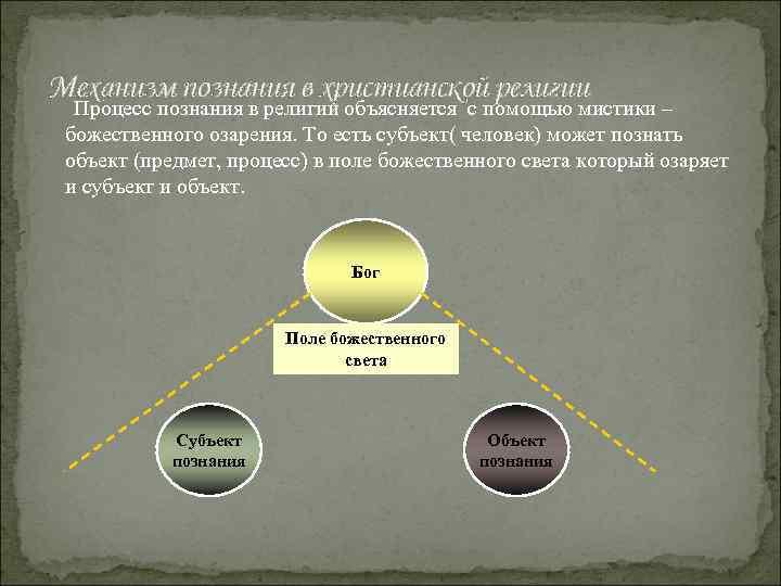 Механизм познания в христианской религии Процесс познания в религии объясняется с помощью мистики –