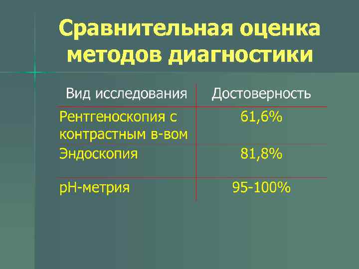 Сравнительная оценка методов диагностики 