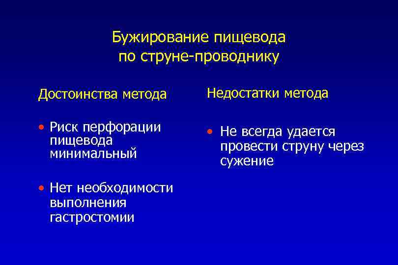 Бужирование пищевода по струне-проводнику Достоинства метода Недостатки метода • Риск перфорации пищевода минимальный •