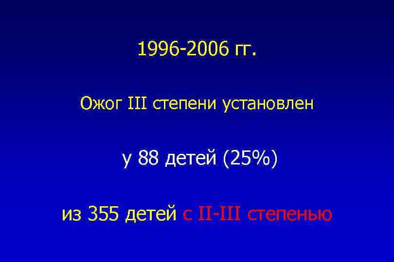 1996 -2006 гг. Ожог III степени установлен у 88 детей (25%) из 355 детей