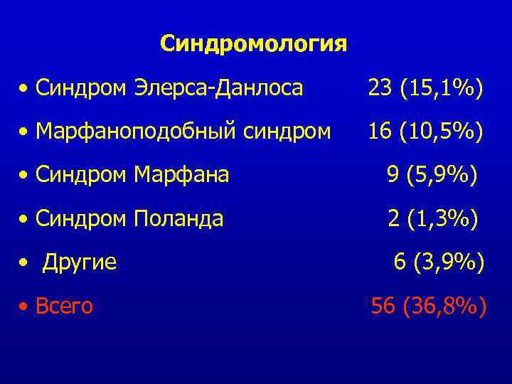 Синдромология • Синдром Элерса-Данлоса 23 (15, 1%) • Марфаноподобный синдром 16 (10, 5%) •