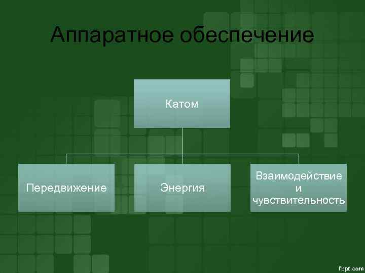 Аппаратное обеспечение Катом Передвижение Энергия Взаимодействие и чувствительность 