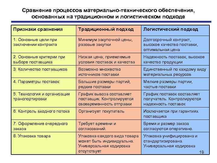 Главным недостатком гибкого подхода к управлению проектами является