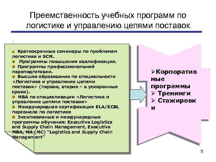 Преемственность учебных программ по логистике и управлению цепями поставок. Краткосрочные семинары по проблемам логистики