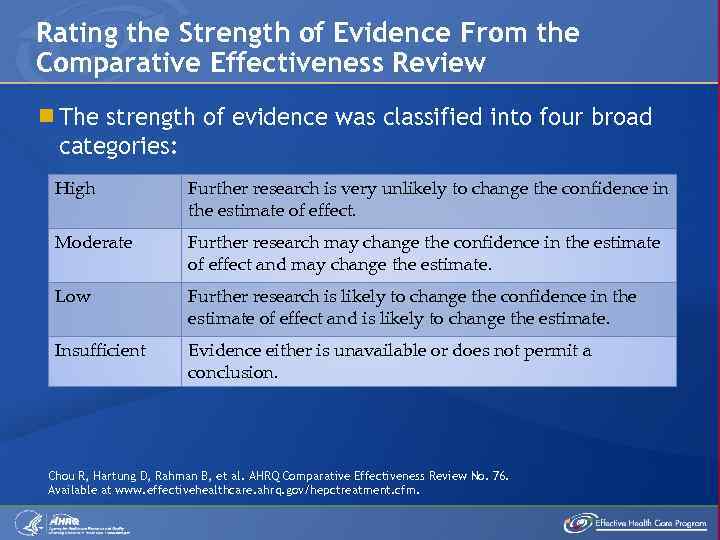 Rating the Strength of Evidence From the Comparative Effectiveness Review The strength of evidence