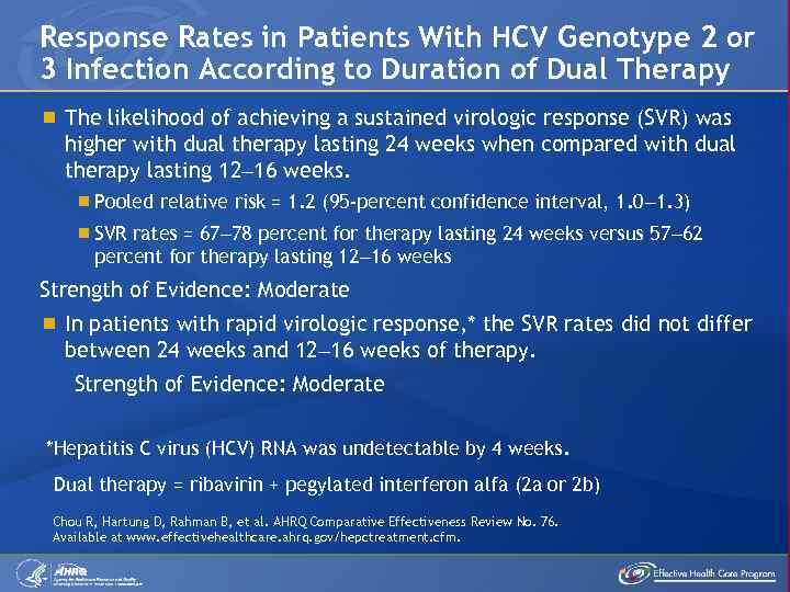 Response Rates in Patients With HCV Genotype 2 or 3 Infection According to Duration