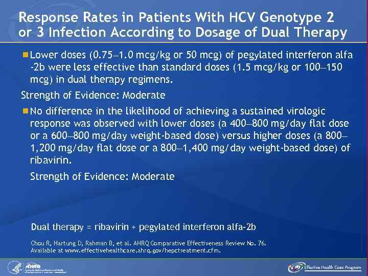 Response Rates in Patients With HCV Genotype 2 or 3 Infection According to Dosage