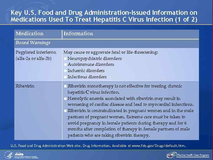Key U. S. Food and Drug Administration-Issued Information on Medications Used To Treat Hepatitis