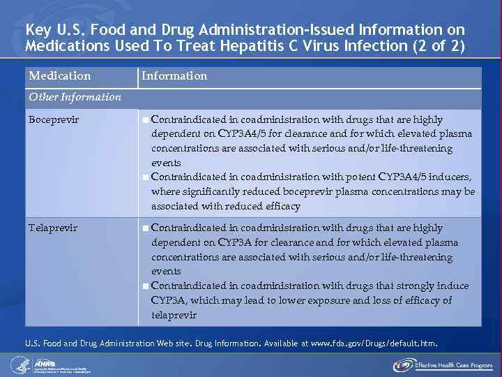 Key U. S. Food and Drug Administration-Issued Information on Medications Used To Treat Hepatitis