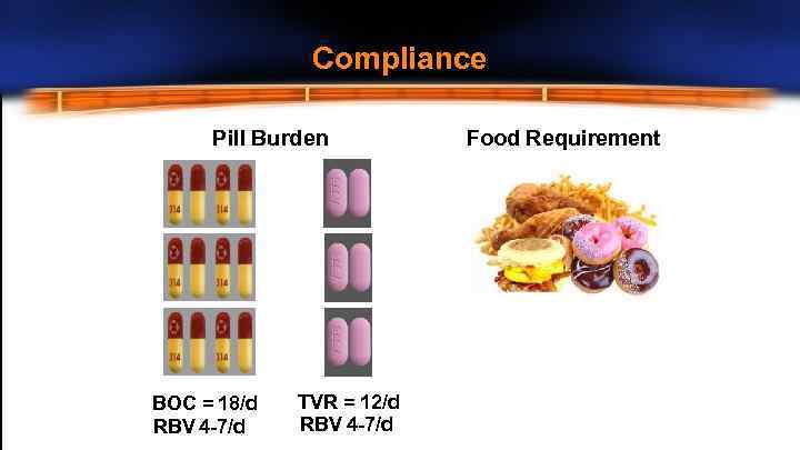Compliance Pill Burden BOC = 18/d RBV 4 -7/d TVR = 12/d RBV 4