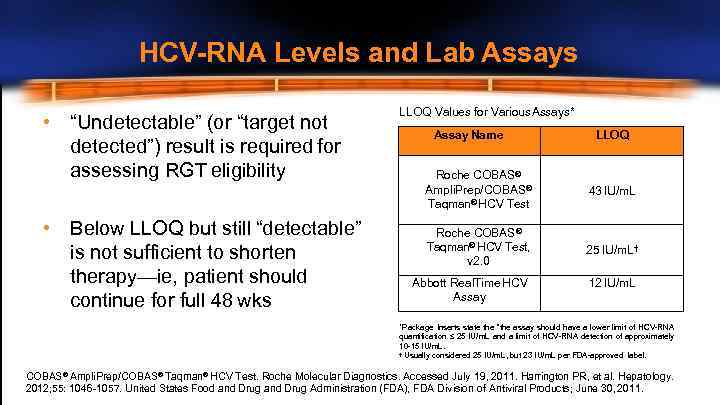 HCV-RNA Levels and Lab Assays • “Undetectable” (or “target not detected”) result is required
