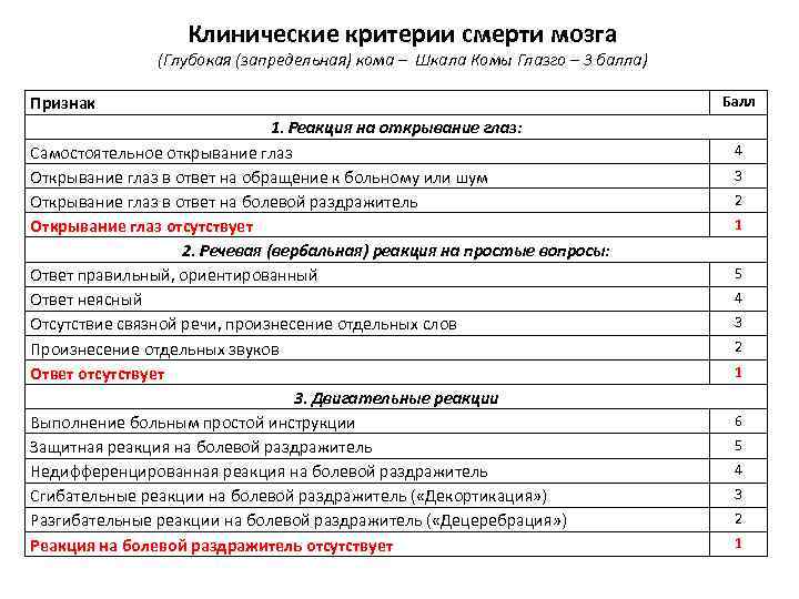 Клинические критерии. Критерии смерти мозга. Клинические критерии смерти мозга. Критерии постановки диагноза « смерть мозга». Перечислите основные критерии смерти мозга.