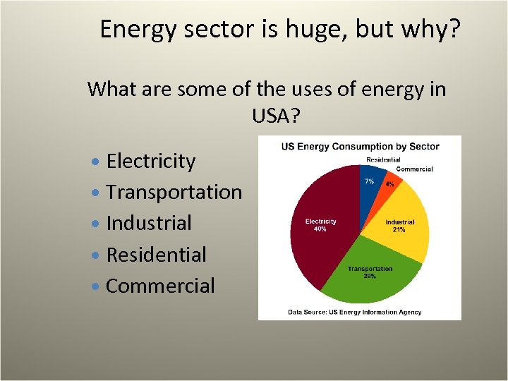 Energy sector is huge, but why? What are some of the uses of energy